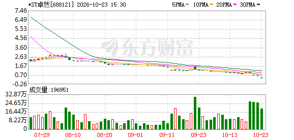 K图 688121_0