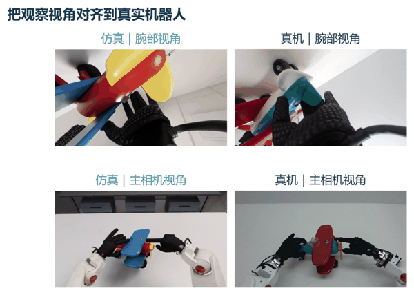 玩具飞机场景的仿真与真机视角对照，腕部图像放大呈现。