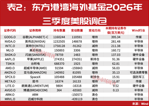 但斌，出手了！最新持股曝光！A股，下周还有大行情?