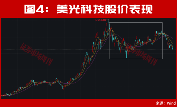 但斌，出手了！最新持股曝光！A股，下周还有大行情?
