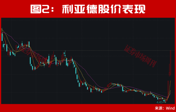 但斌，出手了！最新持股曝光！A股，下周还有大行情?
