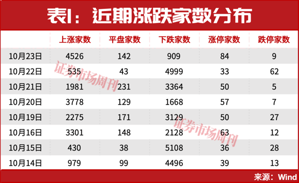 但斌，出手了！最新持股曝光！A股，下周还有大行情?
