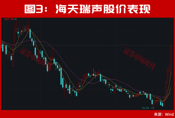 但斌，出手了！最新持股曝光！A股，下周还有大行情?