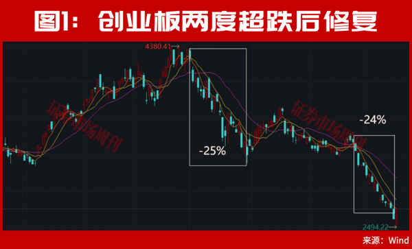 但斌，出手了！最新持股曝光！A股，下周还有大行情?