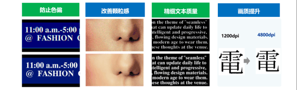 佳能imageFORCE赢系列数码复合机采用新型D2曝光技术，带来高分辨率和高画质