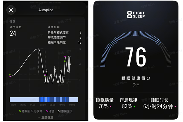 Eight Sleep Pod 5 的睡眠报告 | 来源：Hirdwire