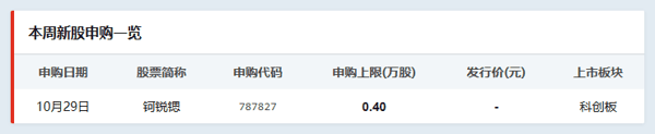 本周新股申购一览
