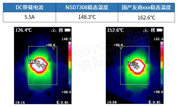 图1 常温下直流带载5.5A的芯片温升对比