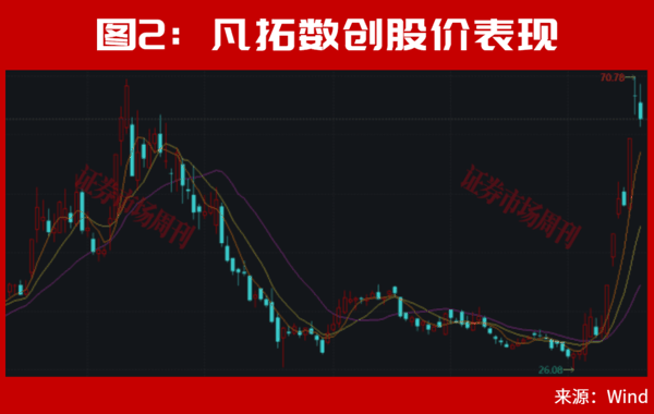 2只4连板！3013136天翻倍！这一主线正启动大级别行情！