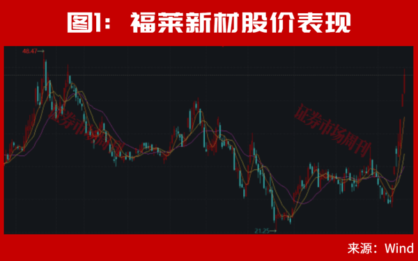 2只4连板！3013136天翻倍！这一主线正启动大级别行情！