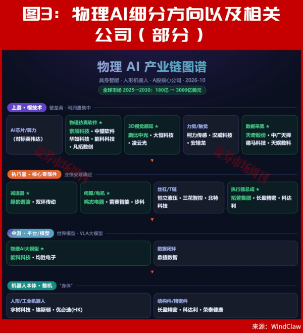 2只4连板！3013136天翻倍！这一主线正启动大级别行情！