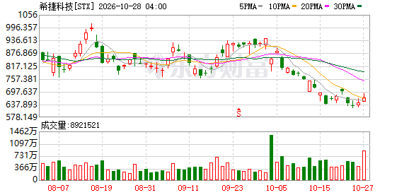 K图 STX_0