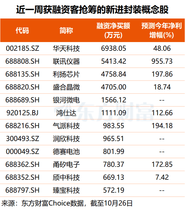 文档图片