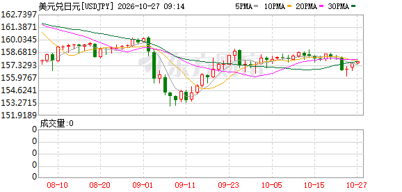 K图 USDJPY_0