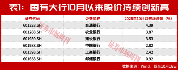 银行慢牛成型：涨了五年，为什么银行股还在 