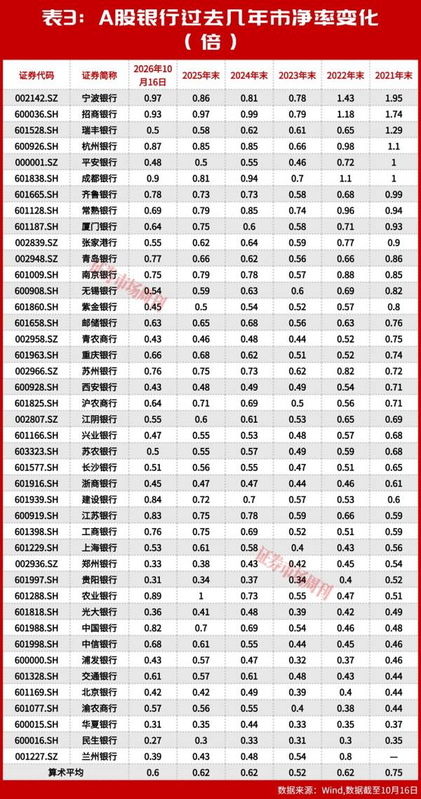 银行慢牛成型：涨了五年，为什么银行股还在 