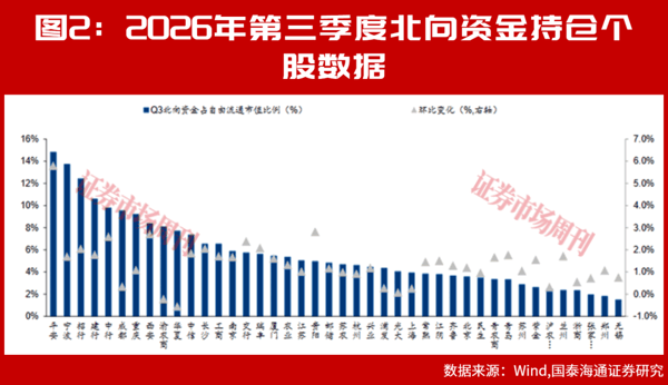 银行慢牛成型：涨了五年，为什么银行股还在 