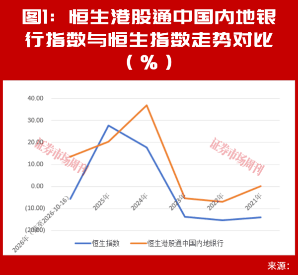 银行慢牛成型：涨了五年，为什么银行股还在 