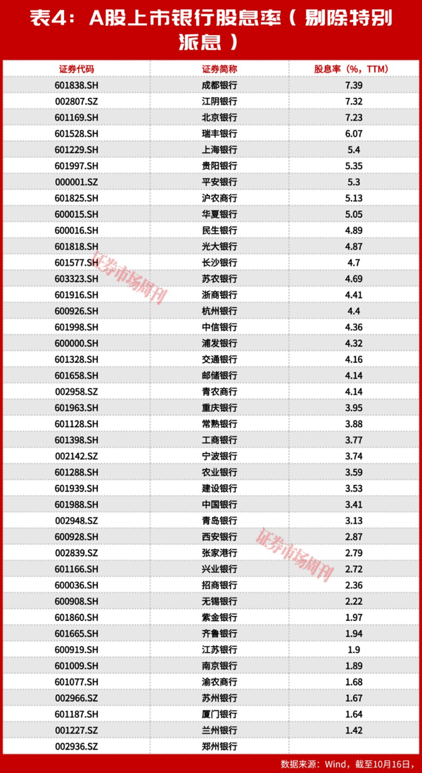 银行慢牛成型：涨了五年，为什么银行股还在 