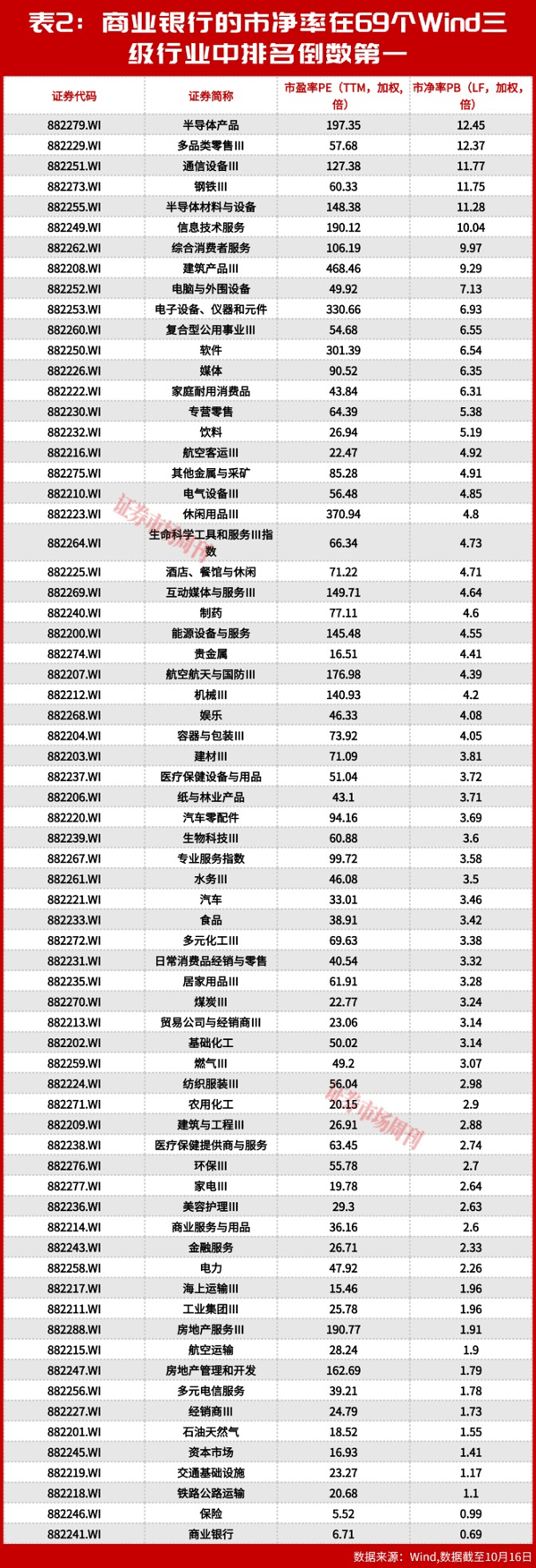 银行慢牛成型：涨了五年，为什么银行股还在 