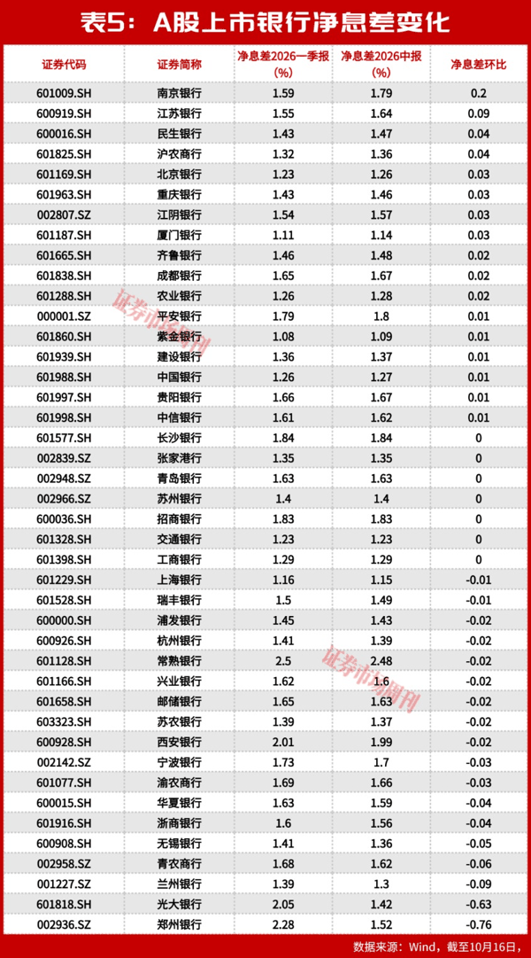 银行慢牛成型：涨了五年，为什么银行股还在 
