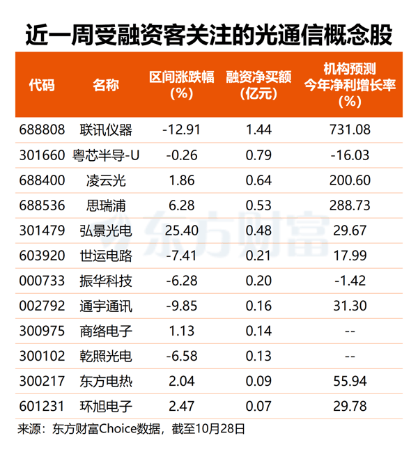 文档图片