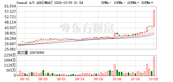 K图 GMAB_0