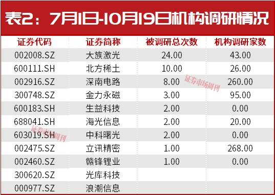 人工智能+板块11家公司三季报高增，这几家公司净利翻倍