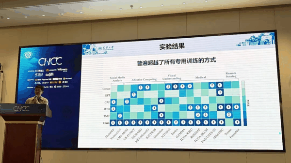 除了论文中的公开评估，张长青还展示了团队在若干实际任务上的初步测试。