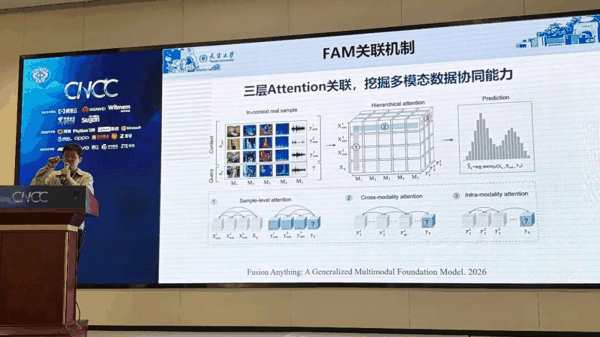 这三类注意力机制分别关注模态内部、模态之间和不同样本之间的关联，共同支持模型对多模态预测任务的处理。