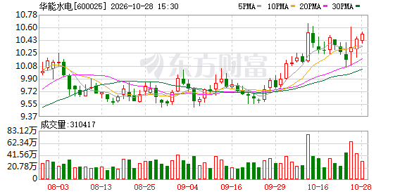 K图 600025_0