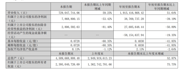 图源：豪恩汽电2026年三季度业绩报告