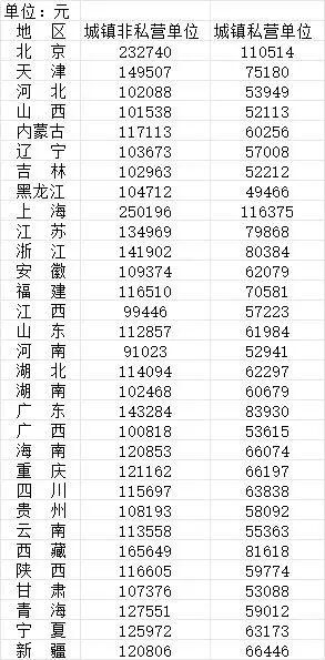 （图表数据来源：《中国统计年鉴2026》）