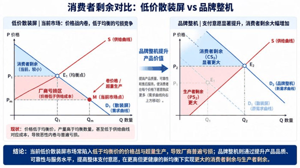     1 左图：行业现状