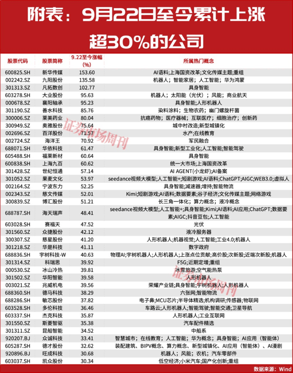 A股逆行者名单曝光！30余家公司强势大涨！下一只牛股呼之欲出！