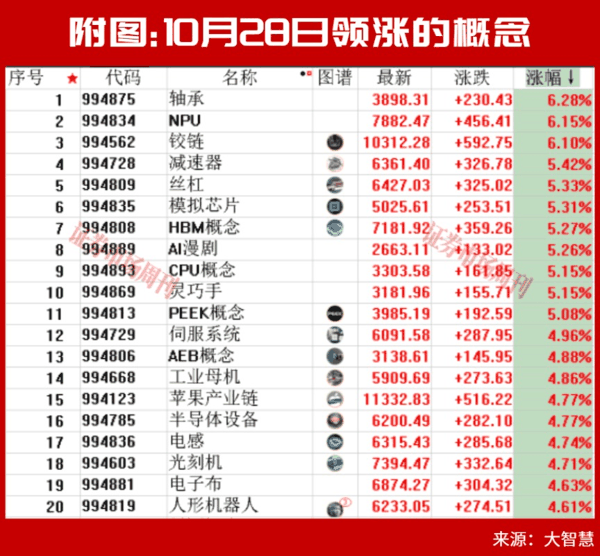 A股逆行者名单曝光！30余家公司强势大涨！下一只牛股呼之欲出！