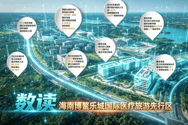 制图：潘悦