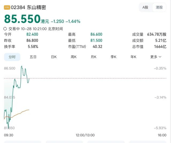 来源：百度股市通