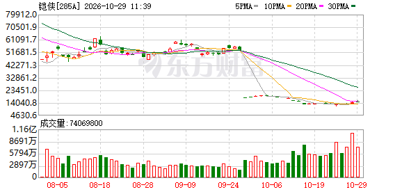 K图 285A_0