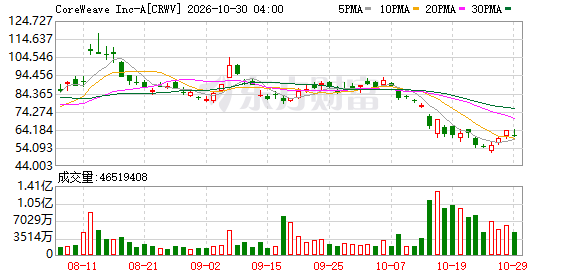 K图 CRWV_0