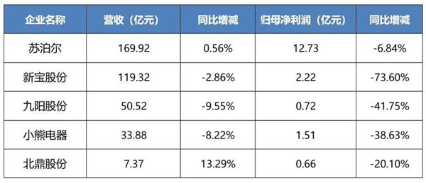 (数据来源：根据各家公司披露的2026年三季报整理)