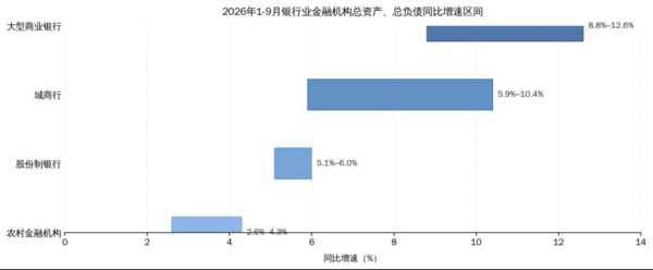 （来源：国家金监总局；