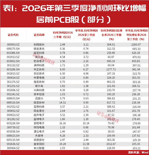 A股，下周的走势将非常关键了！