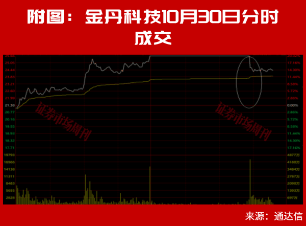 A股，下周的走势将非常关键了！