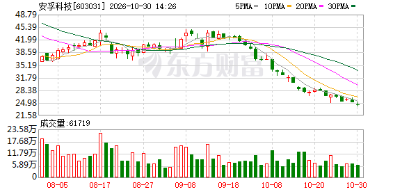 K图 603031_0