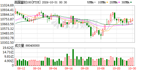 K图 FTSE_0