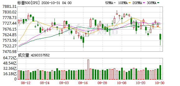 K图 SPX_0