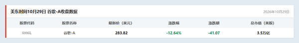 谷歌行情数据
