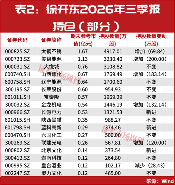 002242、002724股价翻倍！主力进场！这种底部形态容易走出大牛股！