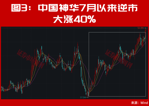 002242、002724股价翻倍！主力进场！这种底部形态容易走出大牛股！
